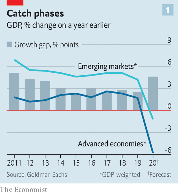 dohánění emerging markets